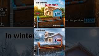 How Buried Pipes Cool Your Home in Summer & Heat in Winter | Passive Geothermal Explained #fyp