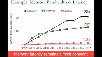 Computer Architecture - Lecture 4b: Main Memory Trends and Importance (ETH Zürich, Fall 2018)