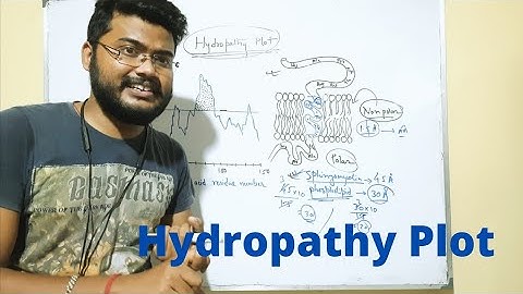Hydropathy Plot | Plasma Membrane |GATE | Cell biology | Academy of Bioscience