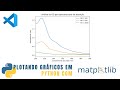Plotando múltiplos gráficos em Python com o Matplotlib - Espectros de absorção no UV-VIs