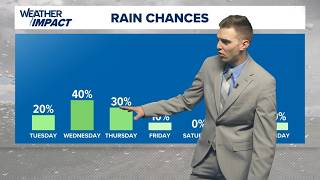 Brace for some heat relief as tropical moisture promises rain | Central Texas Forecast