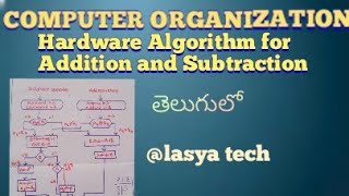 Hardware Algorithm for Addition & Subtraction in Computer Organization in Telugu | @lasya tech
