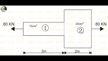 Strain Energy - Problem No 5 (From previous university question papers)