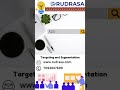 google ads services in hyderabad