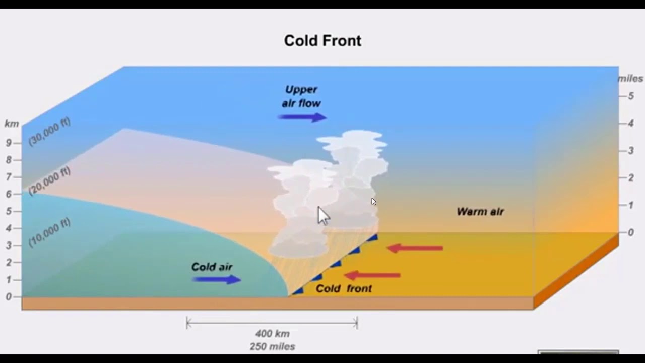 Lecture 3: Hydrology - YouTube