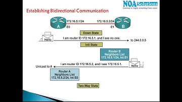CCNA Routing & Switching :  OSPF seven stages