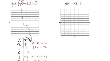 Algebra2 5.1 Polynomial Functions