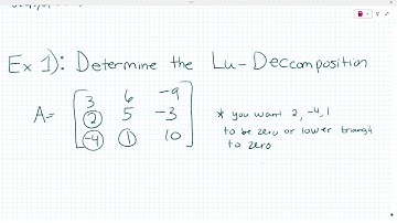 Linear Algebra: Matrix Factorization