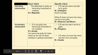 How to apply the law of intoxication to a scenario question