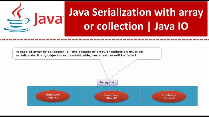 Java Serialization with array or collection | Java IO | Java Tutorial