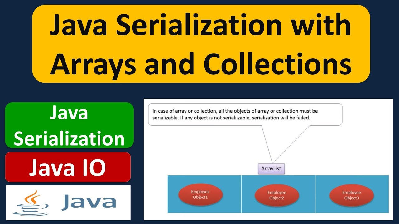Сериализация java. Java picture.
