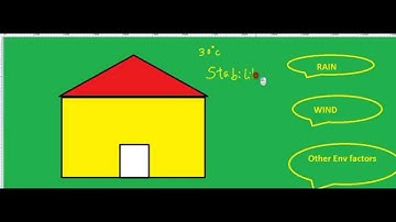 Stability factor for Fixed Bias