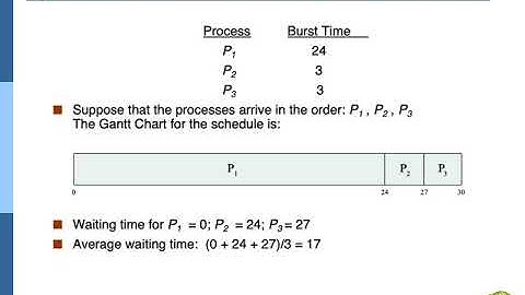 Operating_System_ Lect 12 (CPU Scheduling   Part 1)