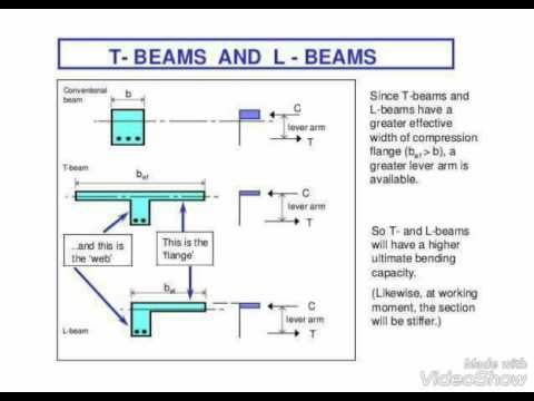 Design Of T Beam And L Beam 
