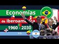 PIB Nominal Iberoamérica 1960 - 2030 | Brasil y México los Motores de la Economía Latinoamericana