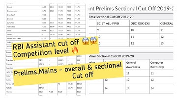 RBI Assistant cut off- sectional & overall cut off - tough level competition - cut off prelims,mains