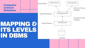 lec10|Mapping In Database|Conceptual/Internal Mapping|External/ Conceptual Mapping|2020