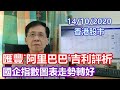 【華哥講股】14102020 國企指數圖表走勢轉好｜匯豐˙阿里巴巴˙吉利分析｜