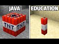 Java vs education
