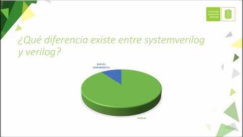 System Verilog . Explicacion y simulación