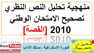 النص النظري، عناصر المقدمة والعرض والخاتمة