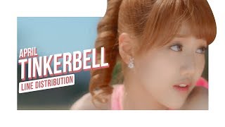 APRIL - Tinkerbell (Line Distribution)