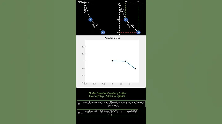 Double Pendulum Modeling Simulation MATLAB #matlab #simulation #simulink #robot #pendulum #maths