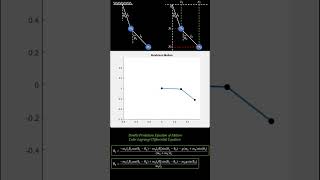 Double Pendulum Modeling Simulation MATLAB #matlab #simulation #simulink #robot #pendulum #maths