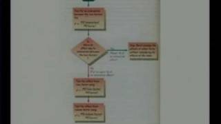 Chapter 12 part 2