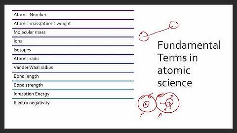 CSIR NET Lecture 1 Structure of atoms, molecules, and chemical bonds 1 of 3