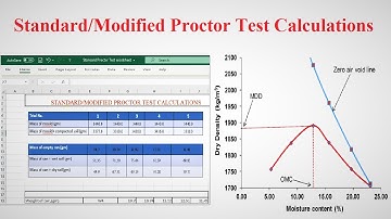 Standard/Modified Proctor Test Calculations | Geotech with Naqeeb