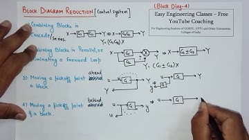 Block Diagram Reduction Rules   Casacde, Parallel, Moving Pickoff, Summing Points