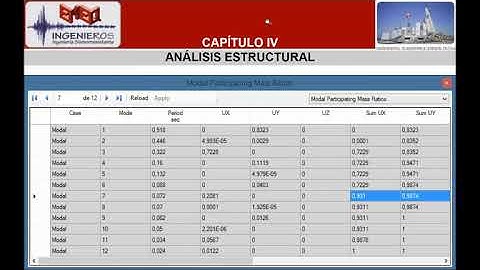 MÉTODOS NUMÉRICOS CON MATLAB - VALORES Y VECTORES CARACTERÍSTICOS (TEORÍA)
