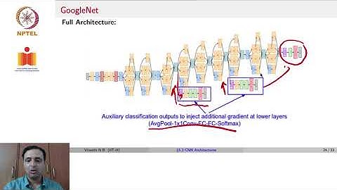 Evolution of CNN Architectures for Image Classification-Part 02