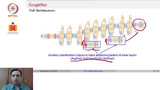 Evolution of CNN Architectures for Image Classification-Part 02 Profile