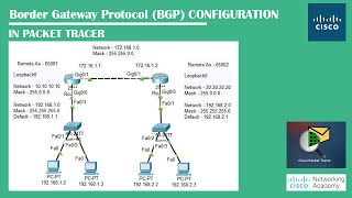 Border Gateway Protocol (BGP) Configuration On Packet Tracer | Networking Academy | #BGP | #Routing