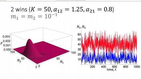 Christopher Klausmeier - Towards a Unified Framework for Metacommunity Ecology