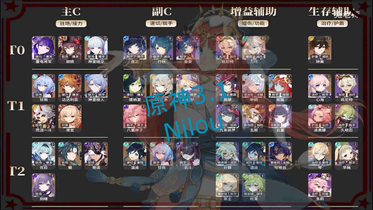 Usagi Sensei] Genshin Tier List CN 1.3 Xiao Update : r/Genshin_Impact