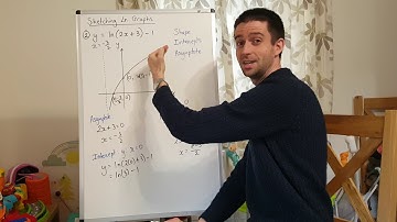 How to sketch natural log graphs 3