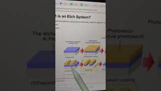 Etching system
