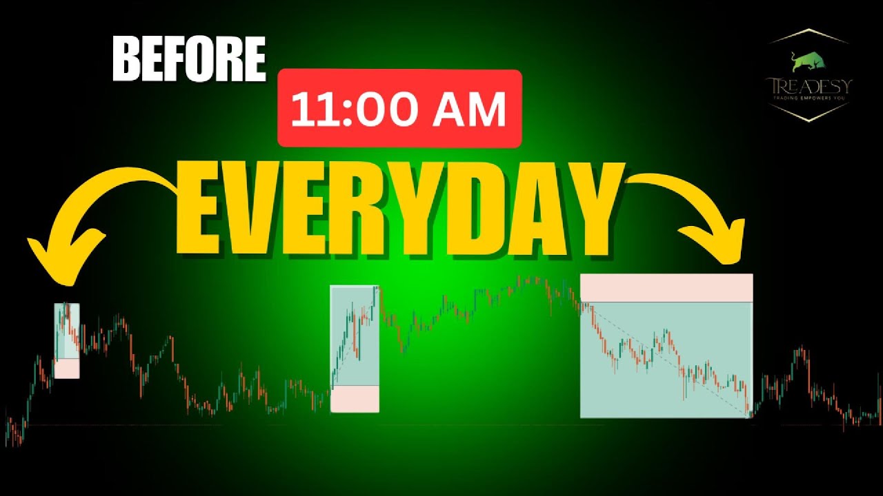 Quick Profits Scalping Trading Secrets! | Best Scalping Strategy for Quick Profits ...