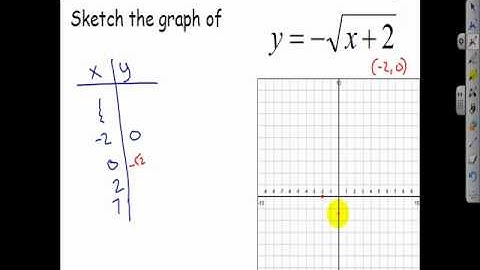 AA 7_8 Graphing Square Root and Other Radical Functions.wmv