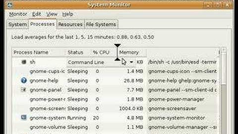 Check Process Memory And CPU Utilization in Ubuntu