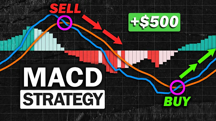 Most Effective MACD Strategy for Daytrading Crypto, Forex & Stocks (High Winrate Strategy) - DayDayNews