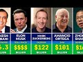  most richest people in the world in 2024