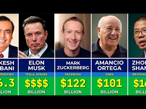 Most Richest People In The World In 2024