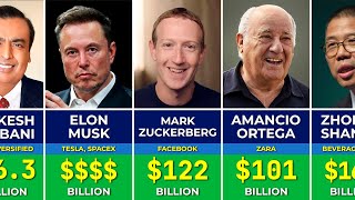 💰 Most Richest People in the World in 2024