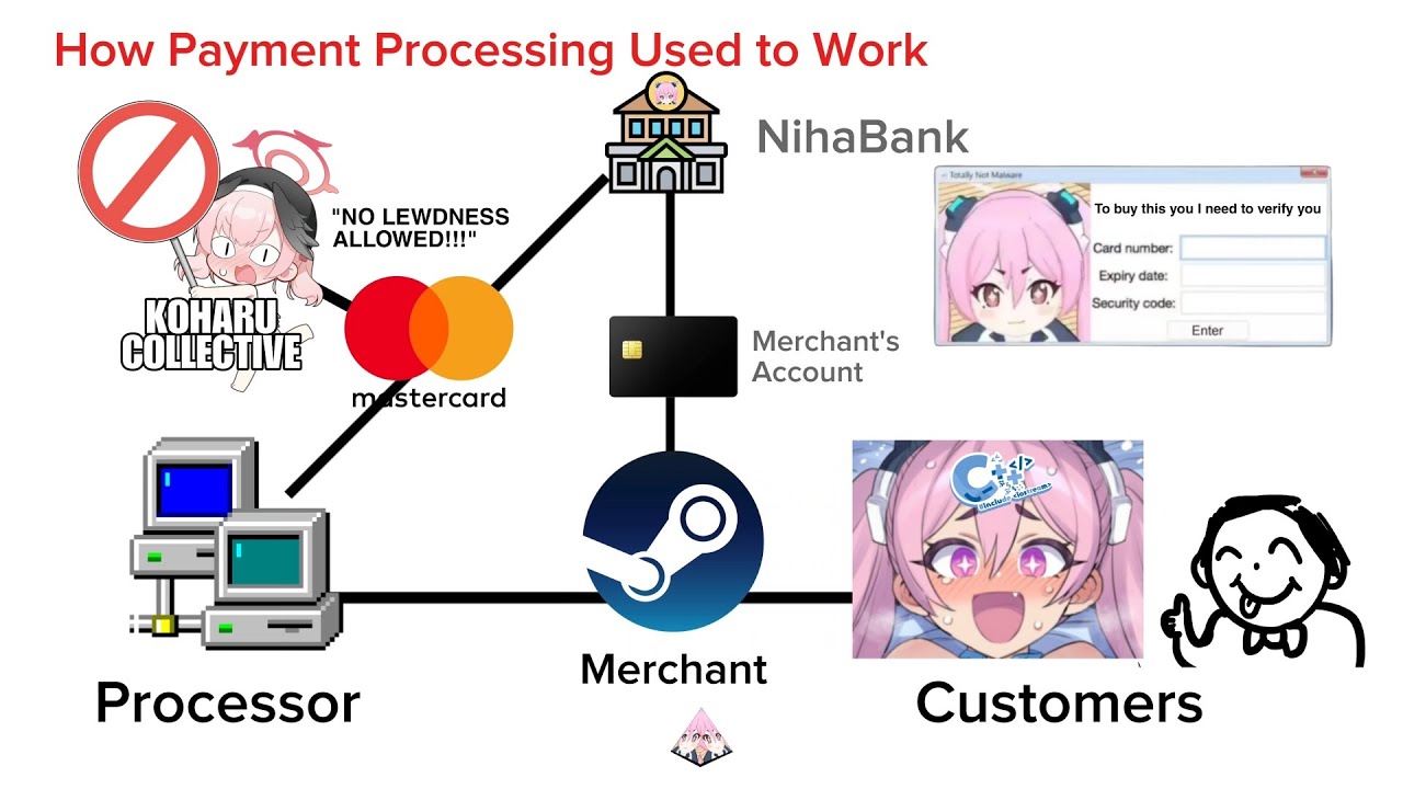 How Payment Processing Works (Blue Archive) - YouTube