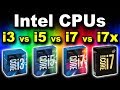 What is Intel Core i3, Core i5, Core i7 & Core i9? (Hindi)