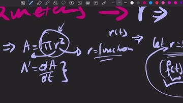 Related Rates: Oil slick problem